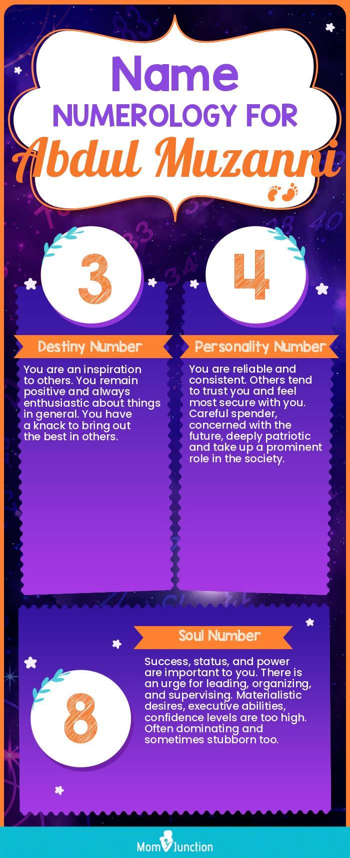 name-numerology-for-abdul muzanni-boy